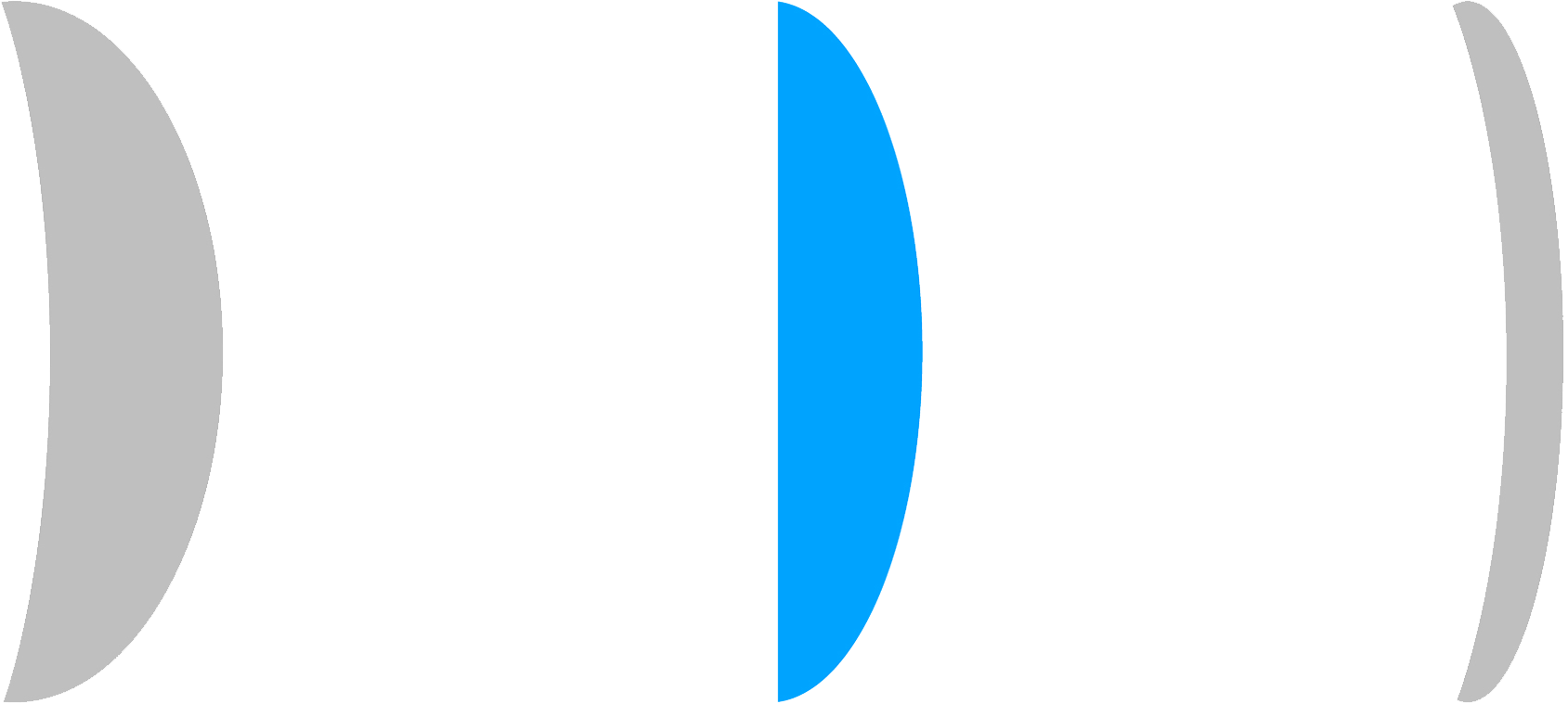 Lentes de índice 1.61 (hasta un 28% más finas)