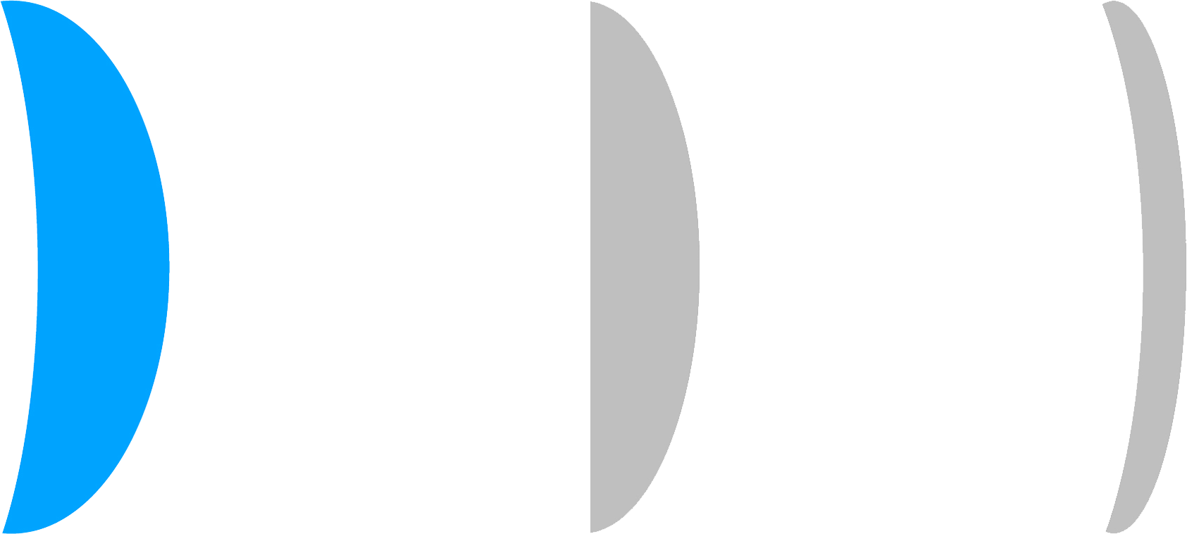 Lentes de índice 1.56 (hasta un 22% más delgadas)